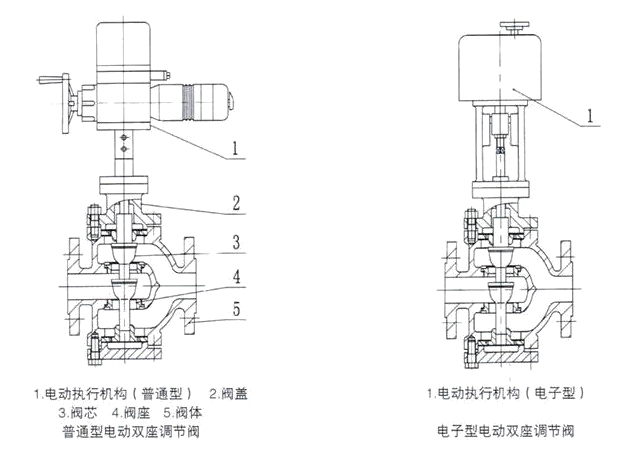 電動三通調節閥結構圖